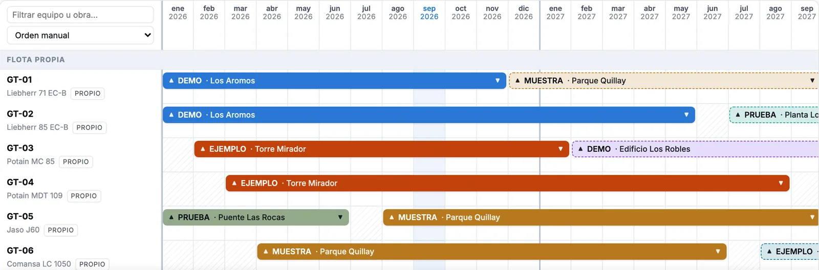 Carta Gantt de Flota de SAICO con datos de prueba: cada grúa en su obra, con fecha de inicio y de término.